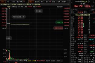 王猛：新生代打得好勇士可冲冠 打不好的时候库里就得累死